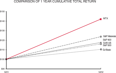 (BAR CHART)